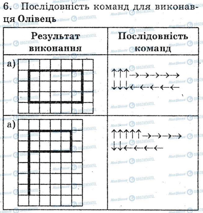 ГДЗ Інформатика 6 клас сторінка 6