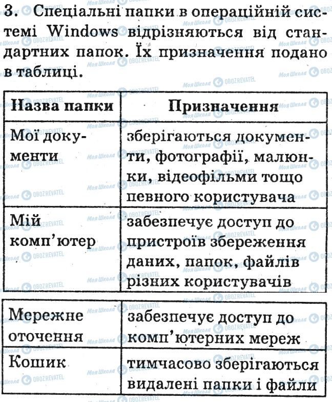 ГДЗ Інформатика 6 клас сторінка 3