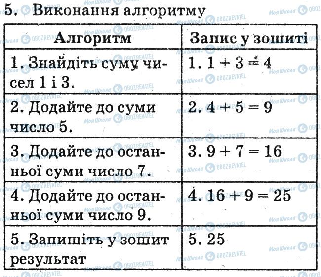 ГДЗ Інформатика 6 клас сторінка 5