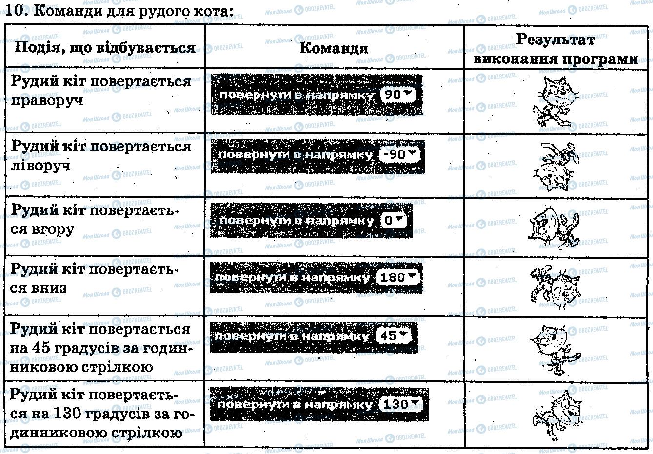 ГДЗ Информатика 6 класс страница 10