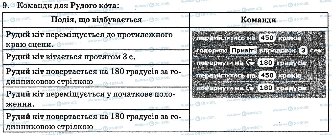 ГДЗ Інформатика 6 клас сторінка 9