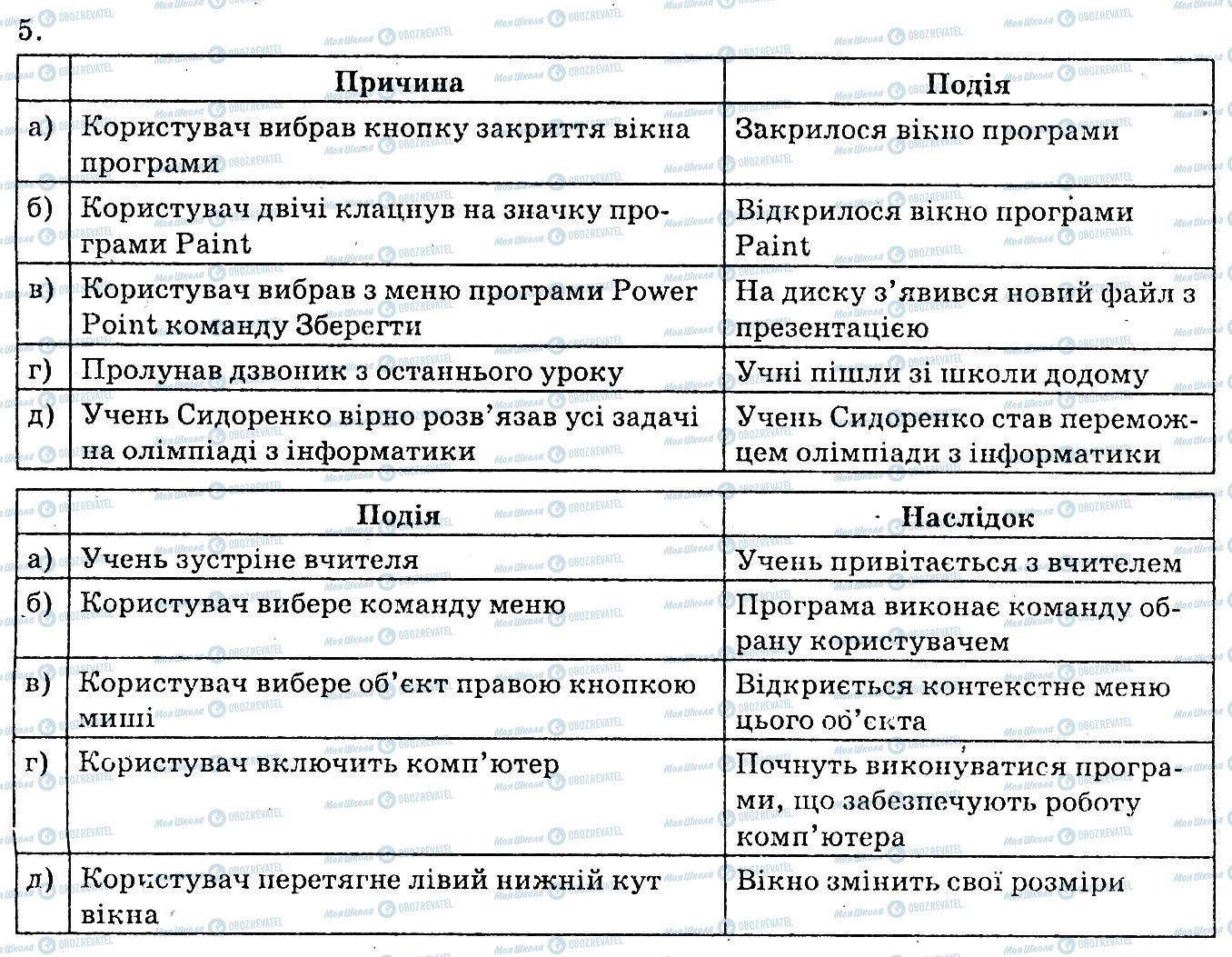 ГДЗ Інформатика 6 клас сторінка 5