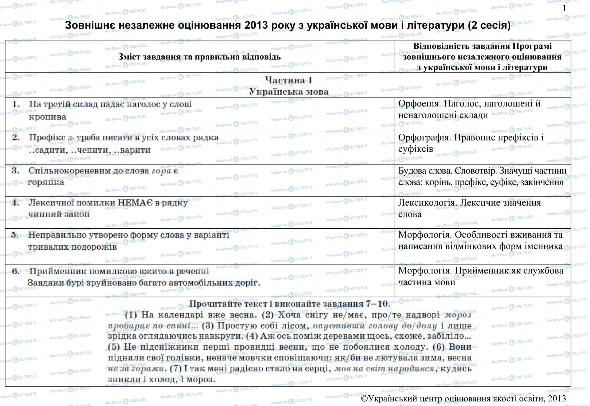 ЗНО Укр мова 11 класс страница 1-6
