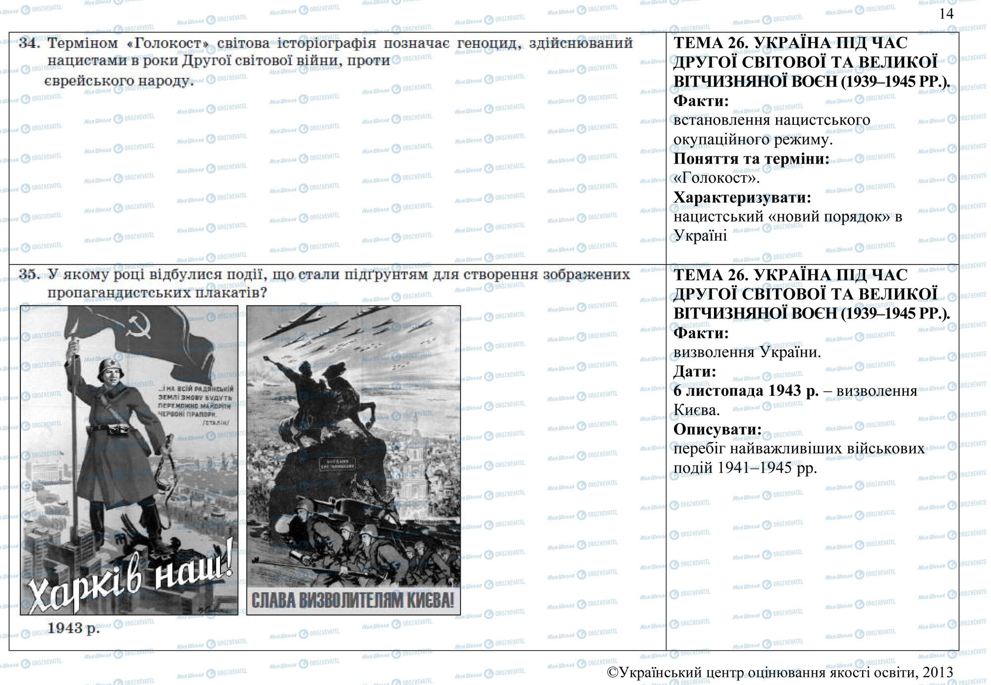 ЗНО Історія України 11 клас сторінка 34-35