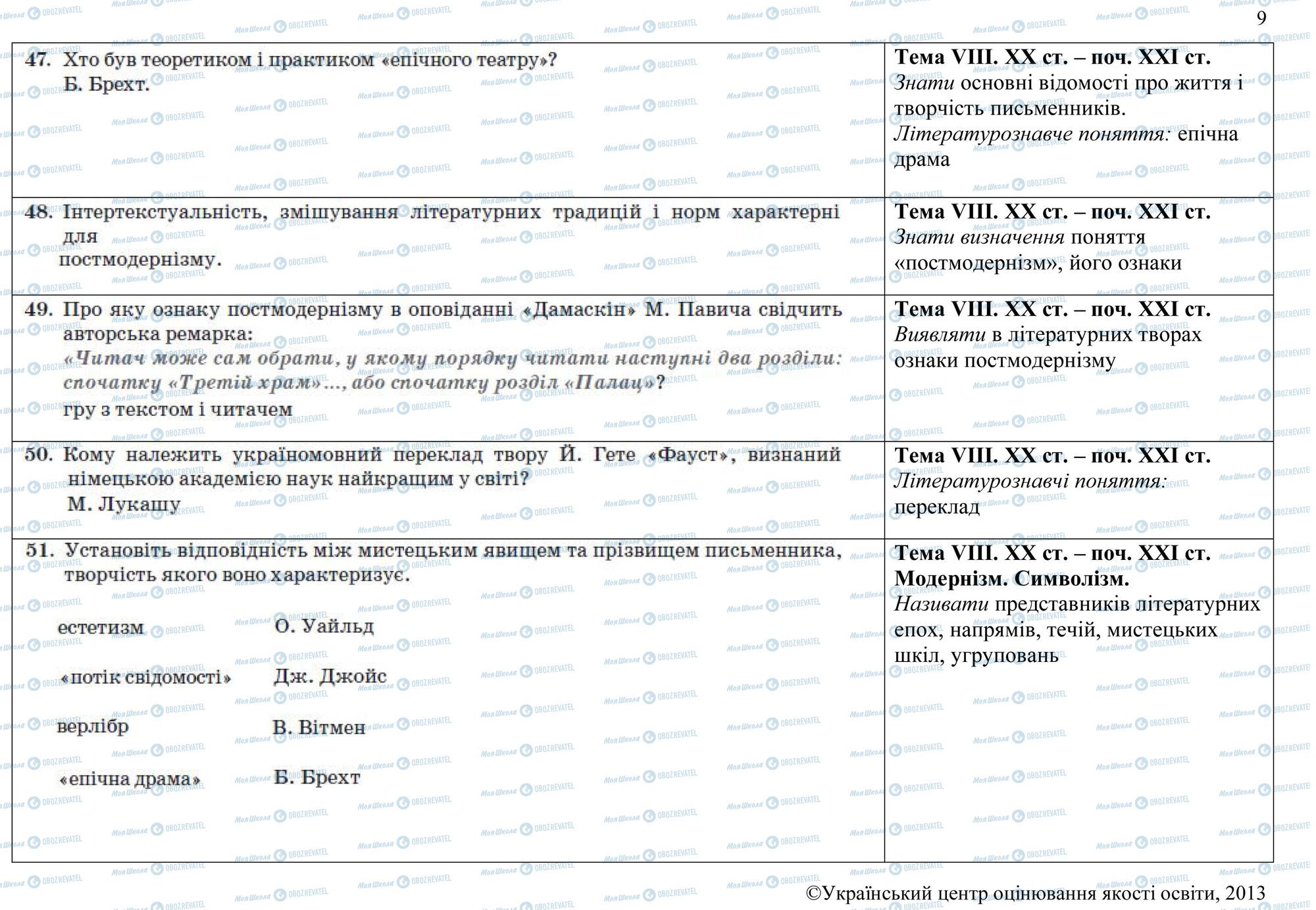 ЗНО Зарубежная литература 11 класс страница 47-51