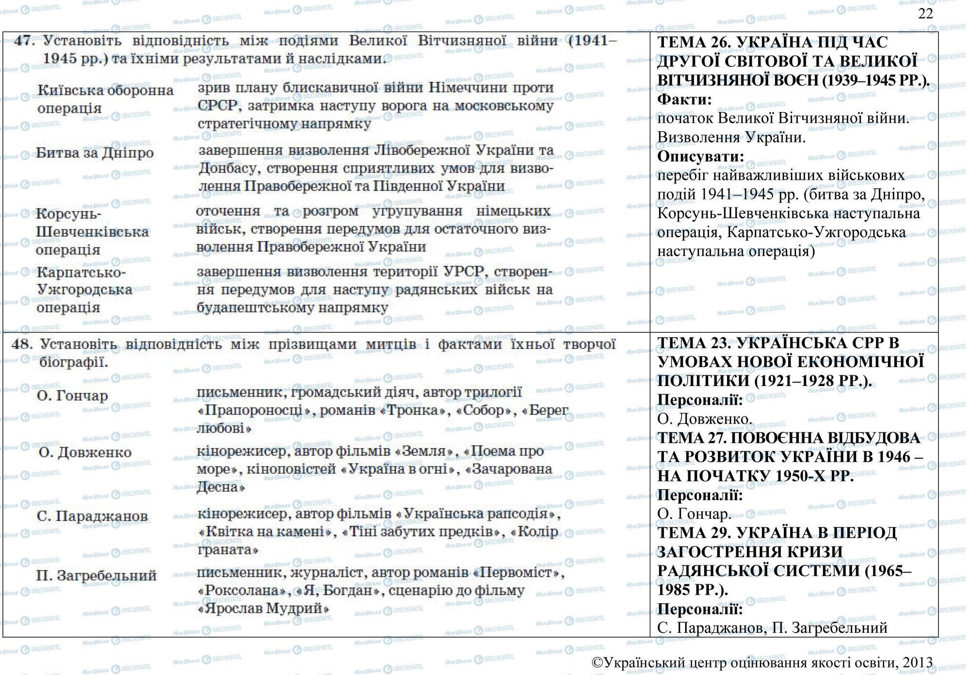 ЗНО Історія України 11 клас сторінка 47-48