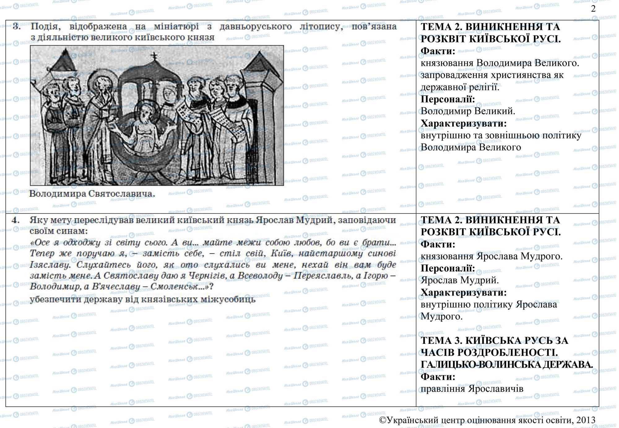 ЗНО История Украины 11 класс страница 3-4