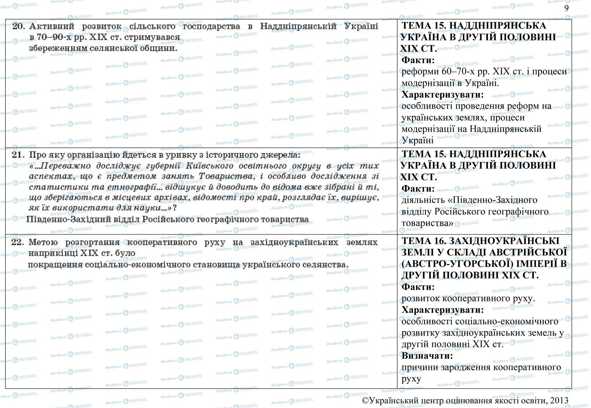 ЗНО Історія України 11 клас сторінка 20-22
