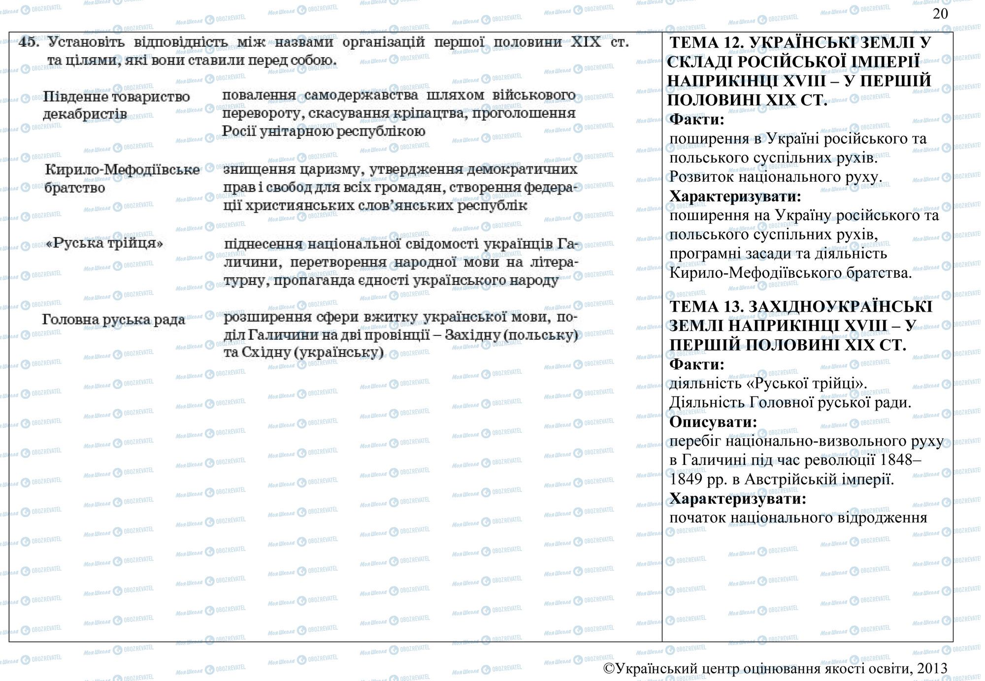 ЗНО Історія України 11 клас сторінка 45