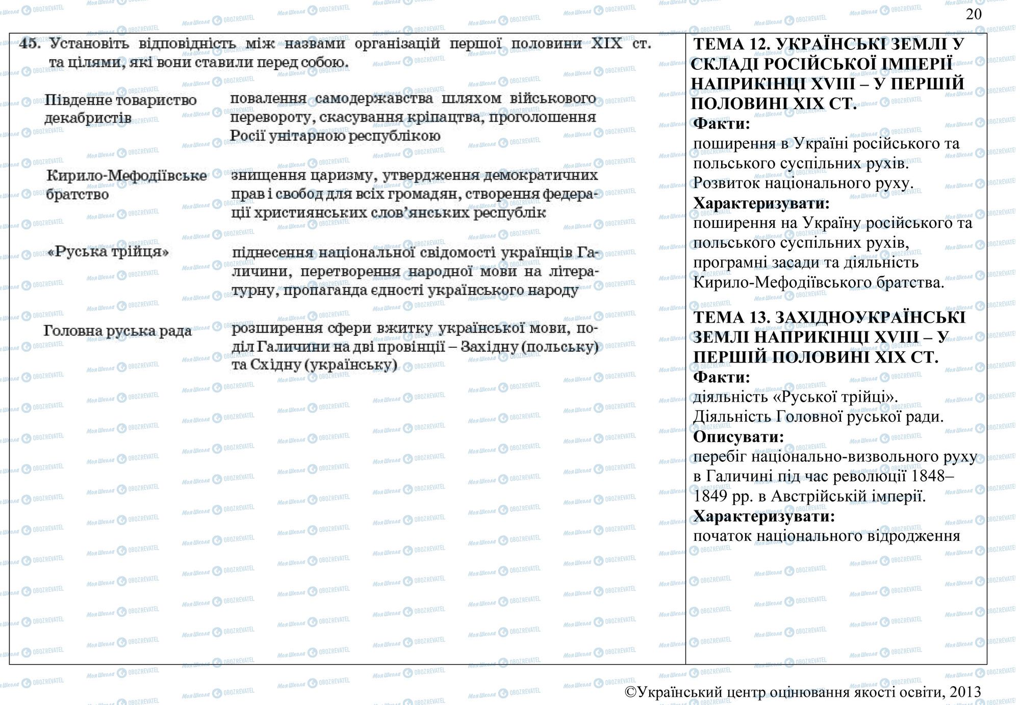 ЗНО История Украины 11 класс страница 45