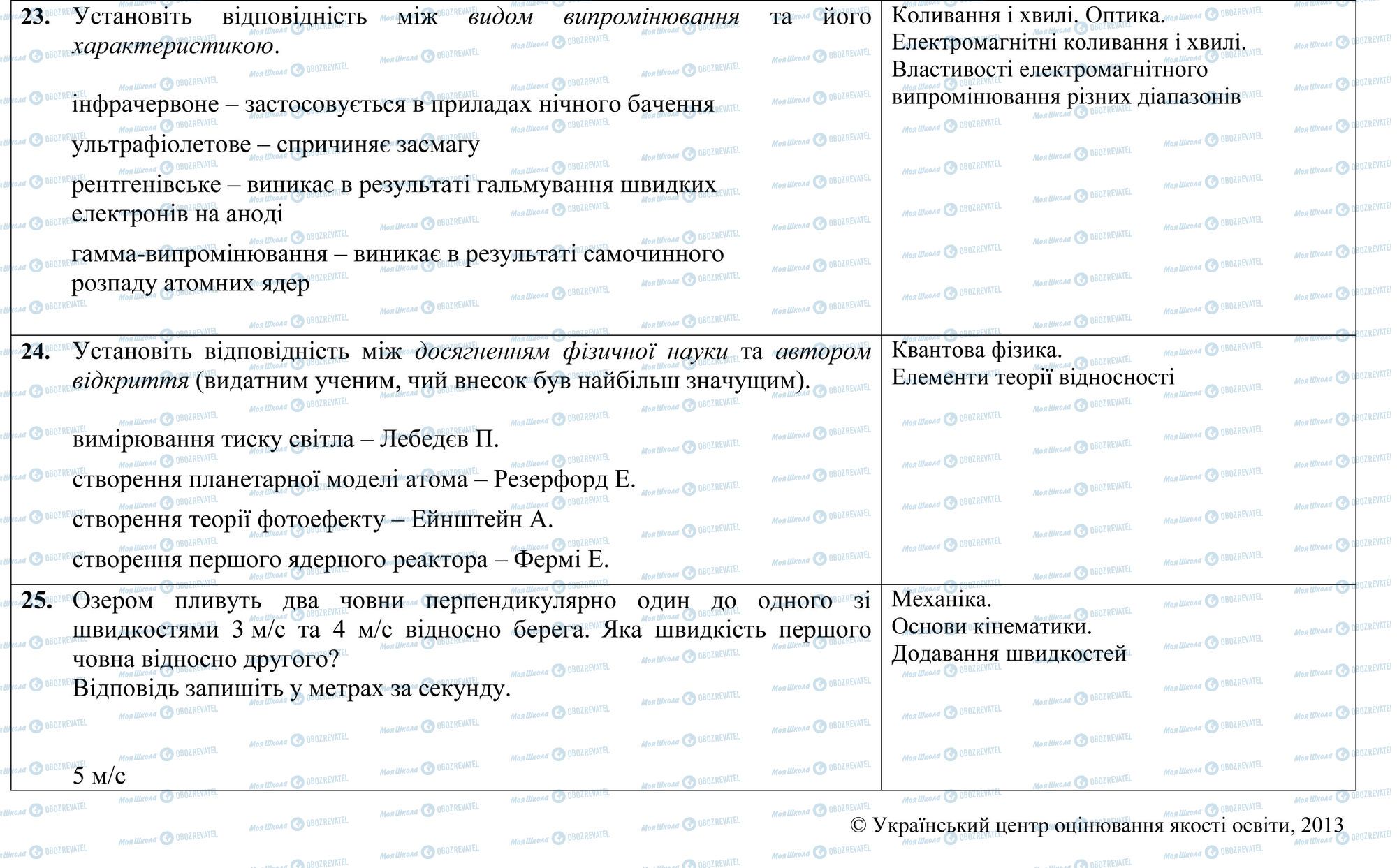 ЗНО Фізика 11 клас сторінка 23-25