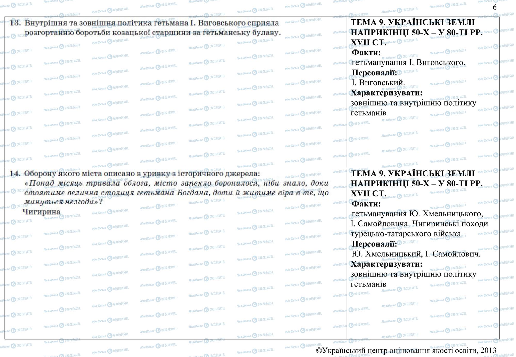 ЗНО Історія України 11 клас сторінка 13-14