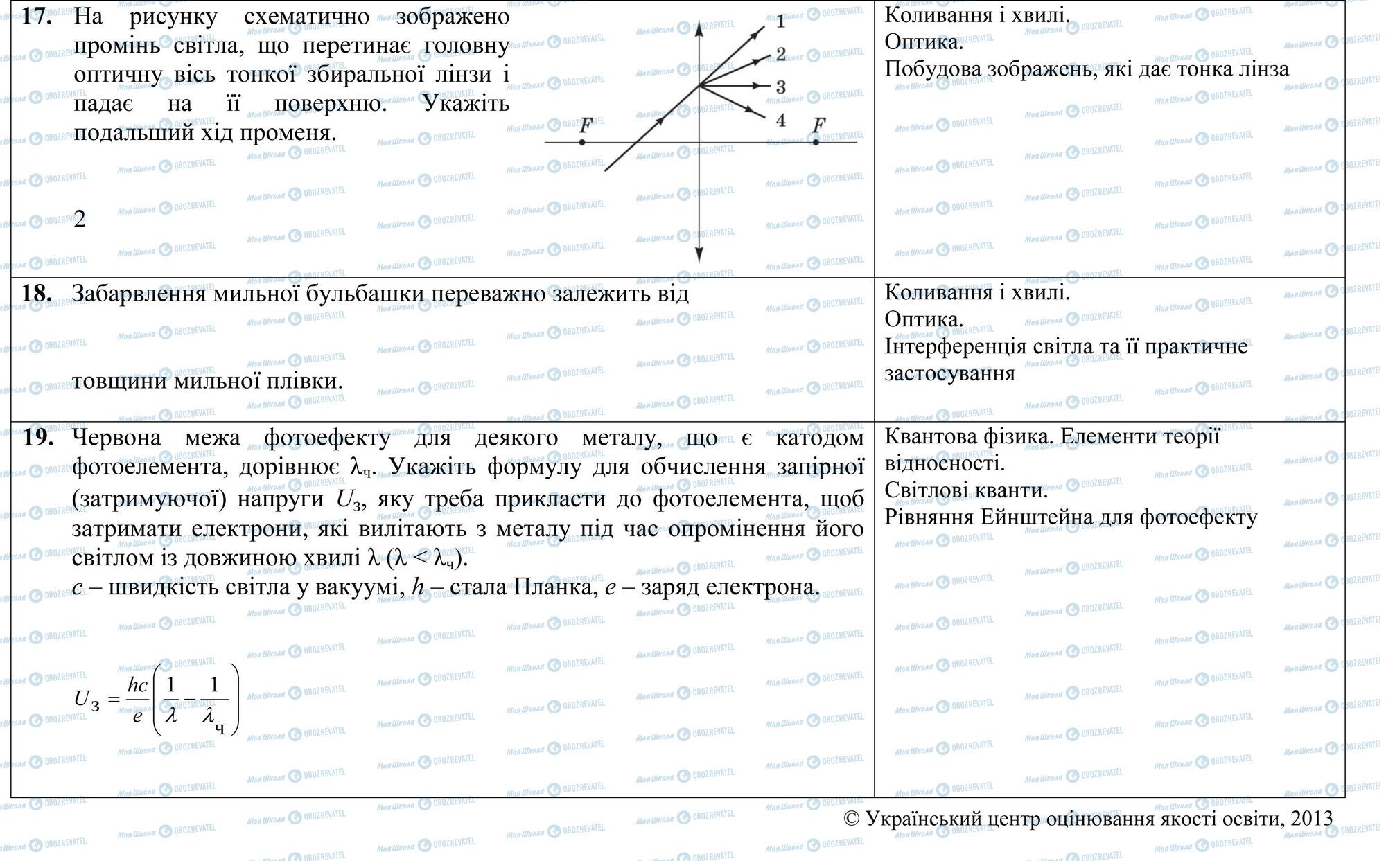 ЗНО Фізика 11 клас сторінка 17-19
