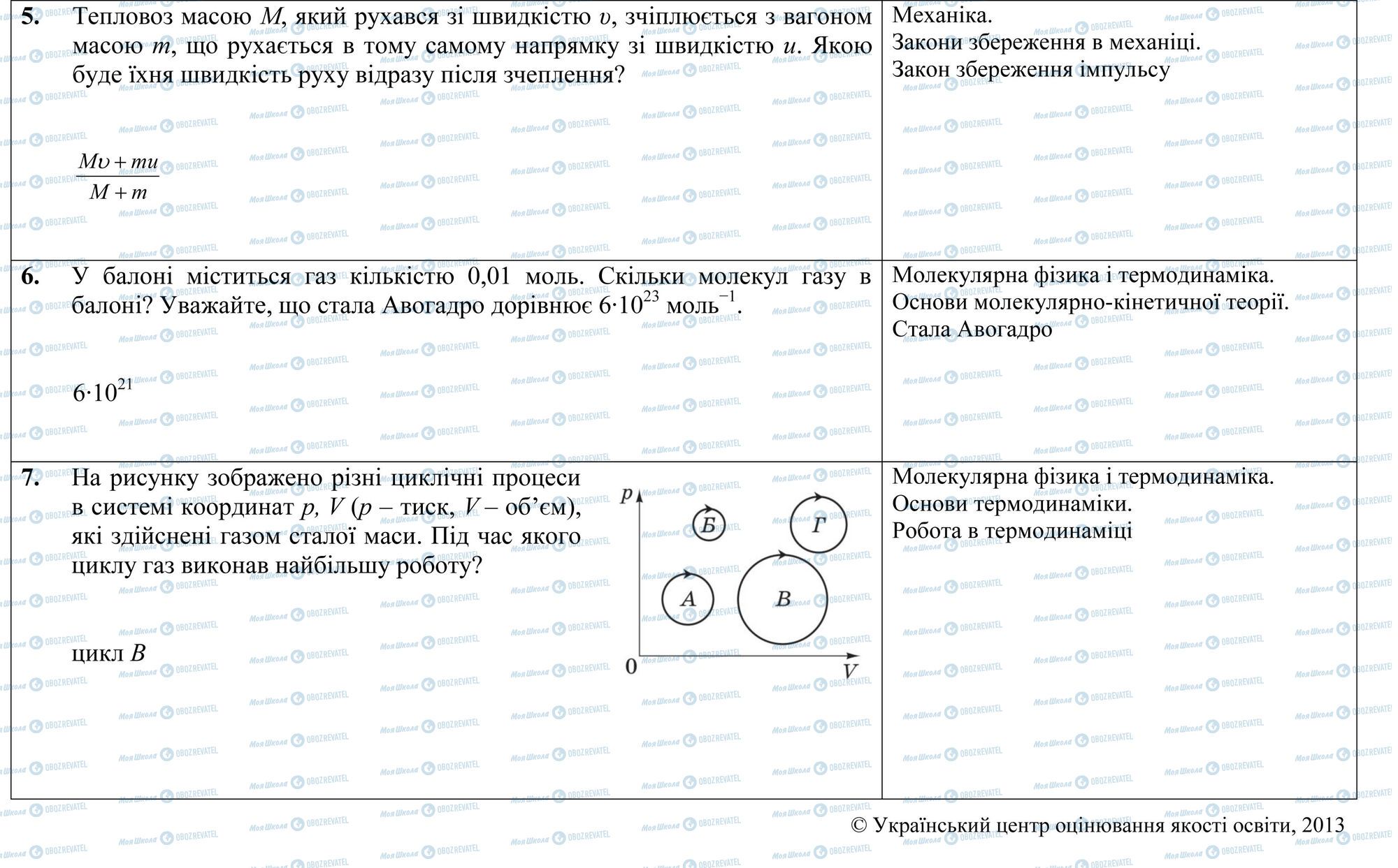 ЗНО Фізика 11 клас сторінка 5-7