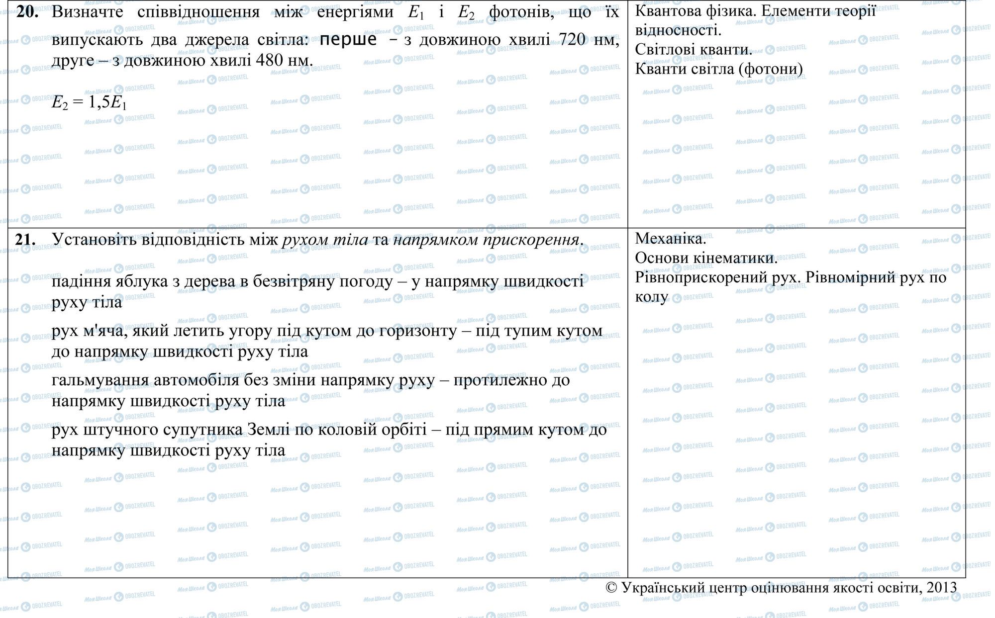 ЗНО Фізика 11 клас сторінка 20-21