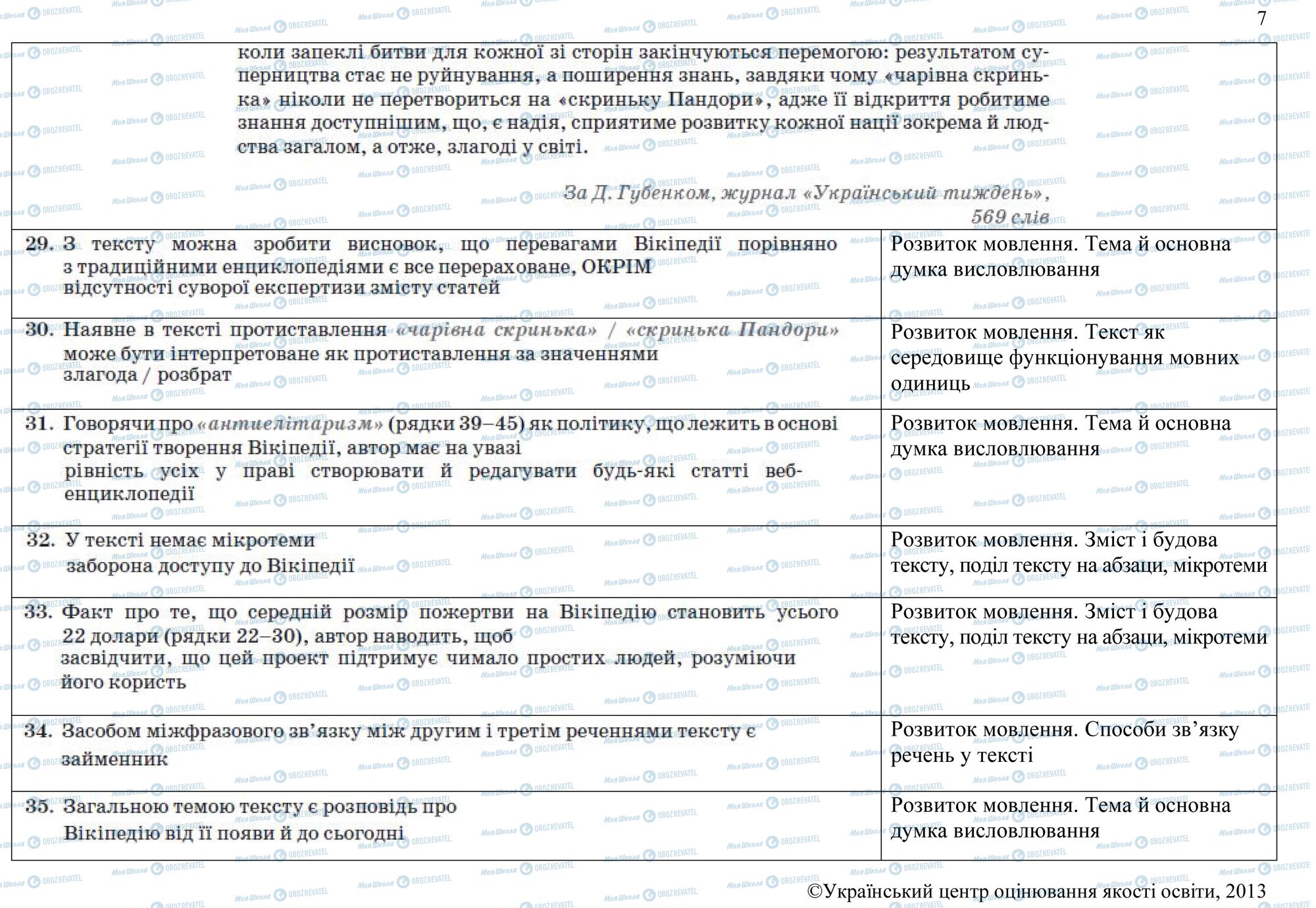 ЗНО Українська мова 11 клас сторінка 29
