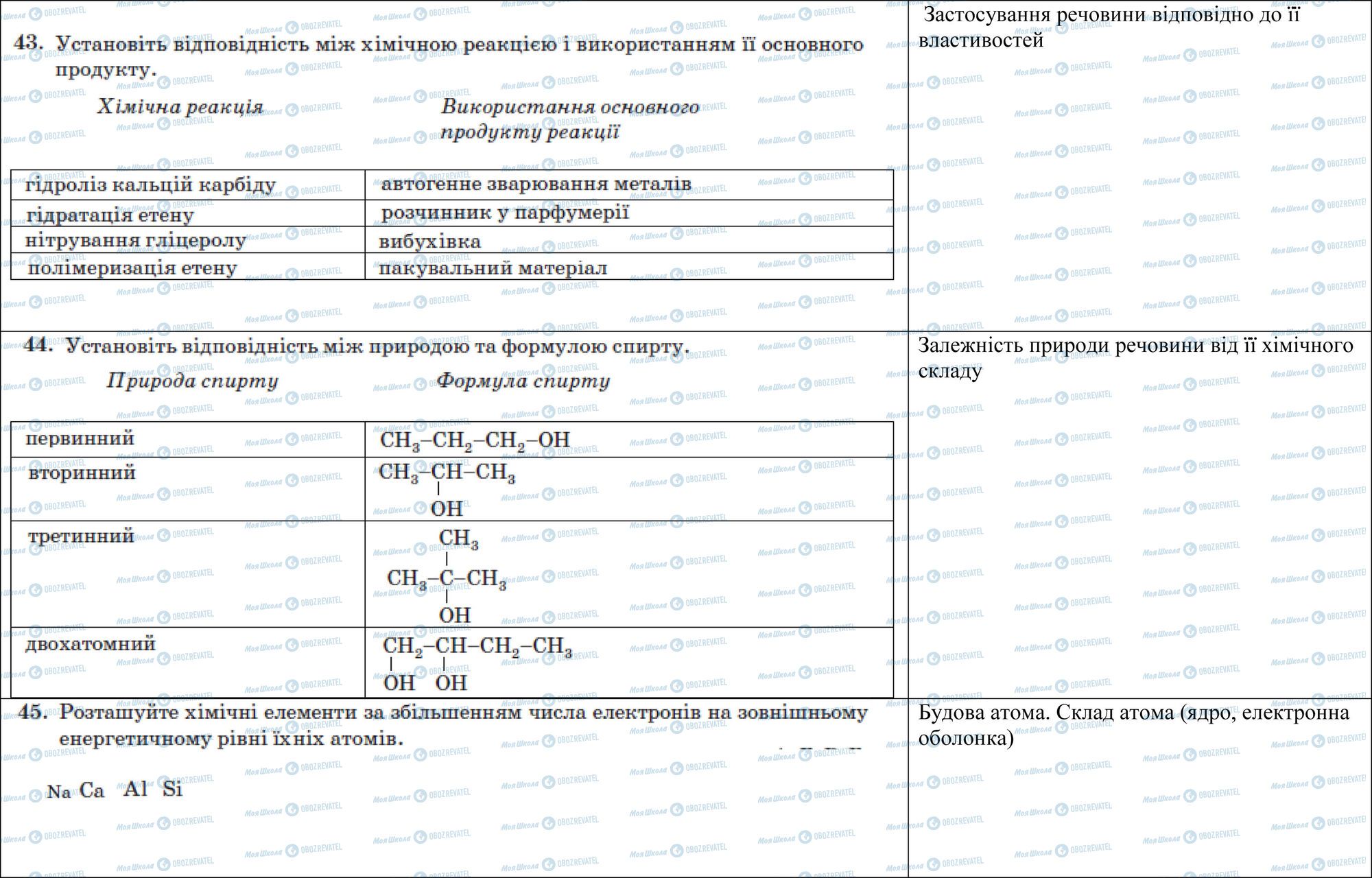 ЗНО Хімія 11 клас сторінка 43-45