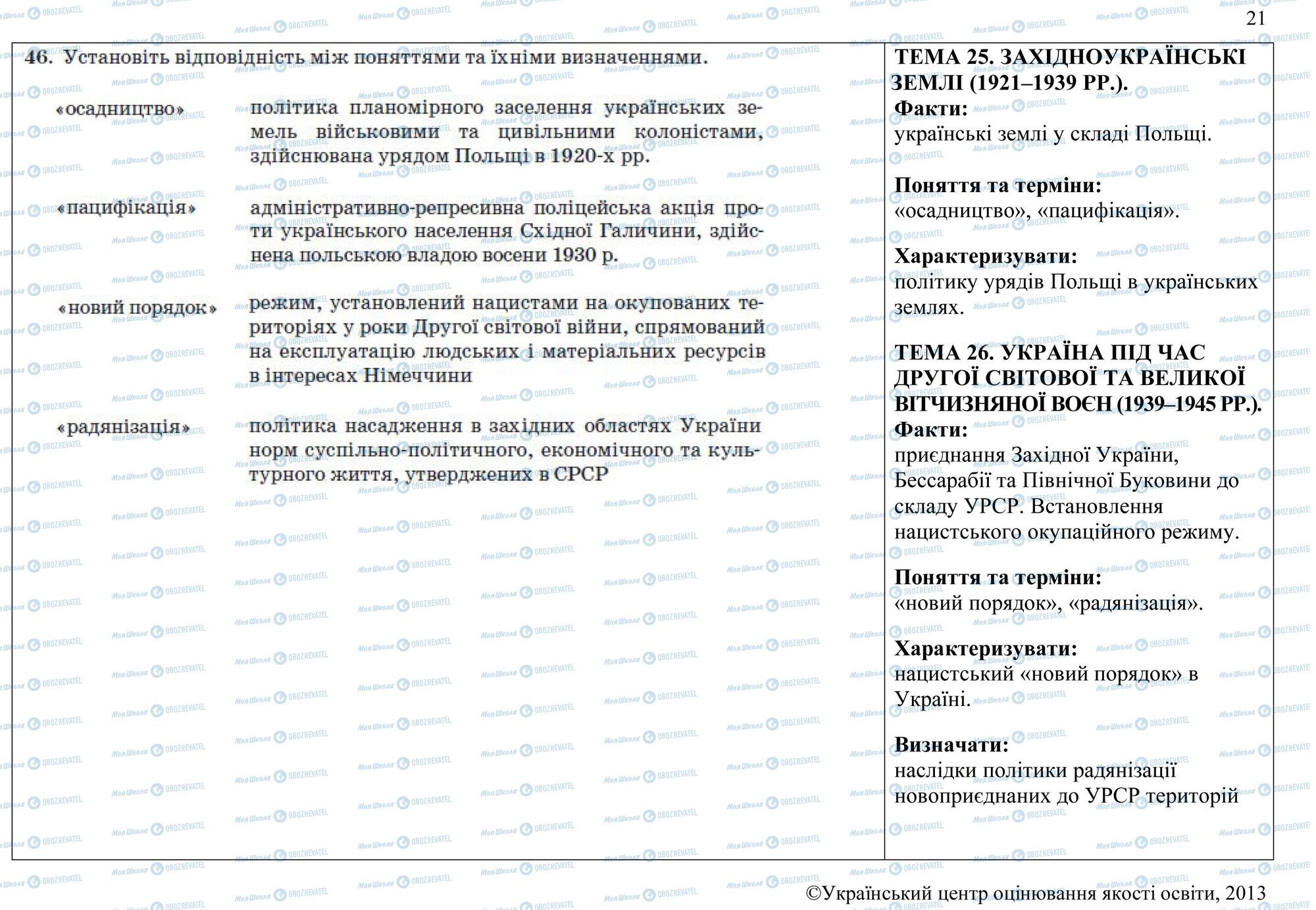 ЗНО История Украины 11 класс страница 46