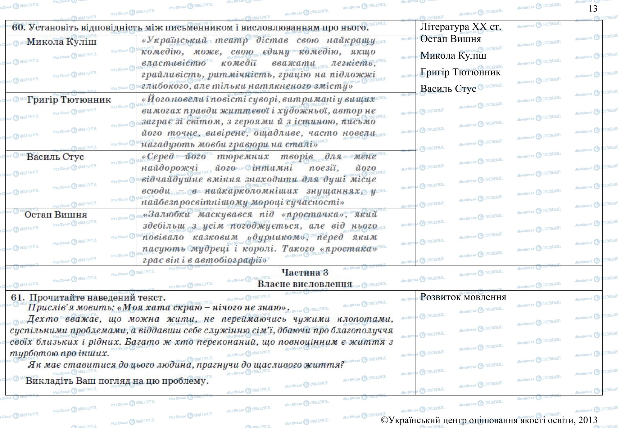 ЗНО Українська мова 11 клас сторінка 60-61