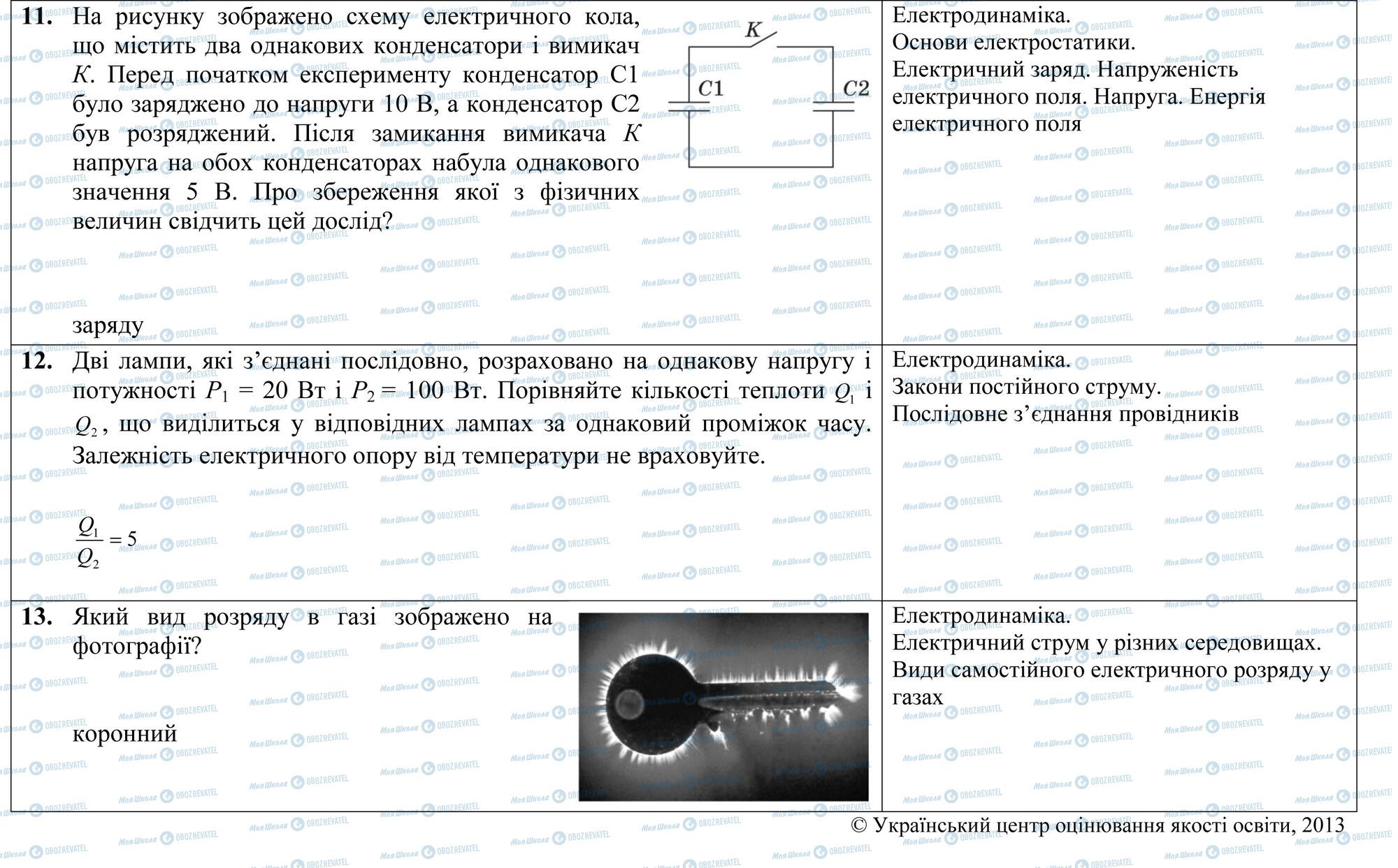 ЗНО Фізика 11 клас сторінка 11-13