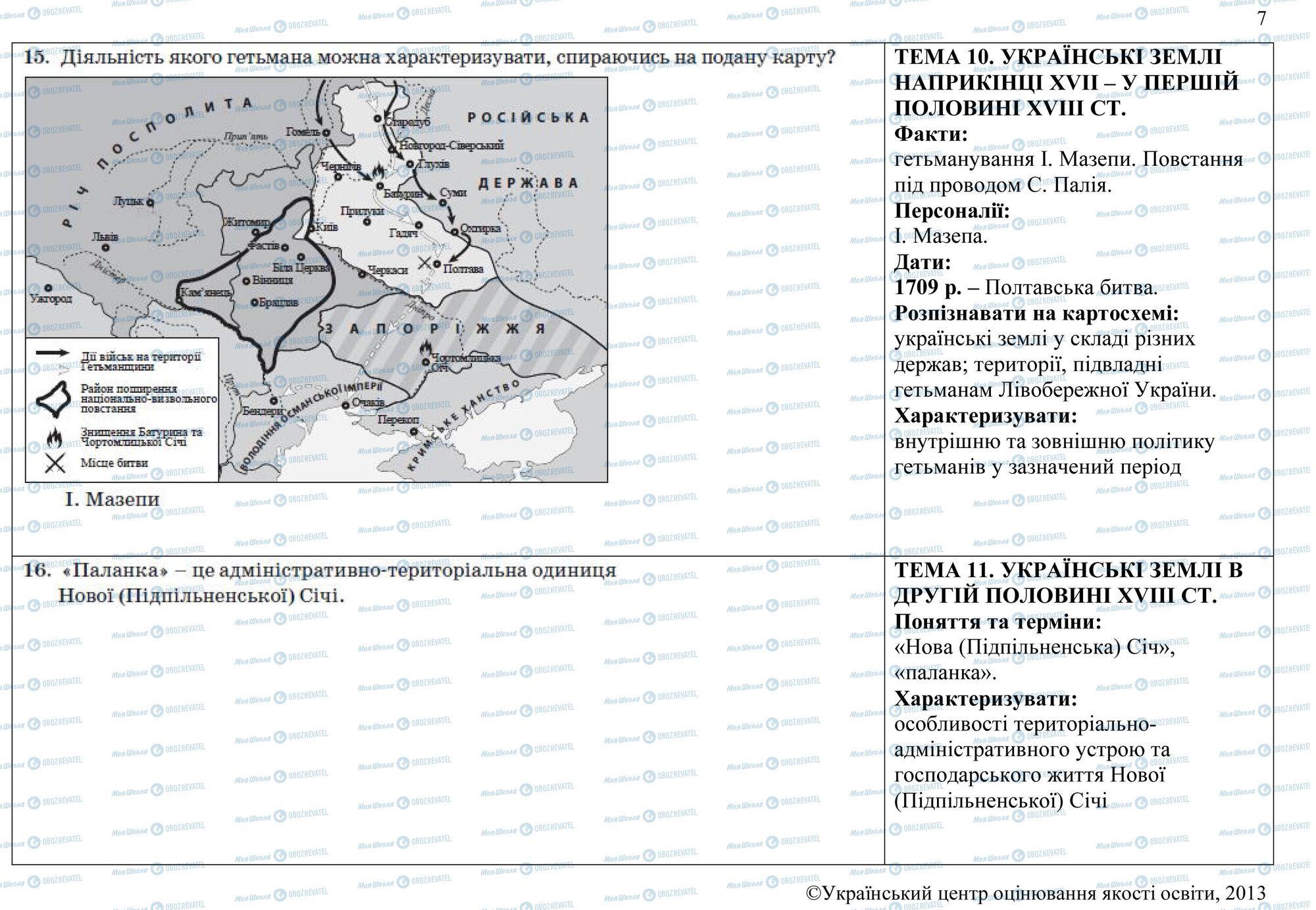 ЗНО Історія України 11 клас сторінка 15-16