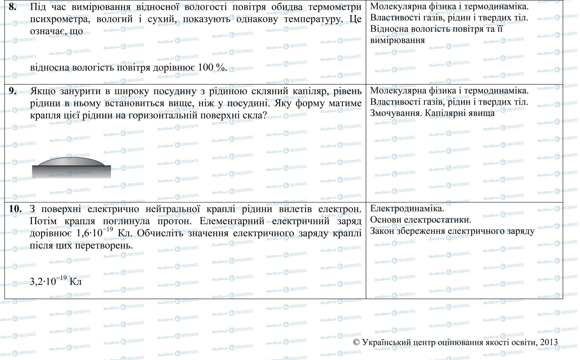 ЗНО Фізика 11 клас сторінка 8-10