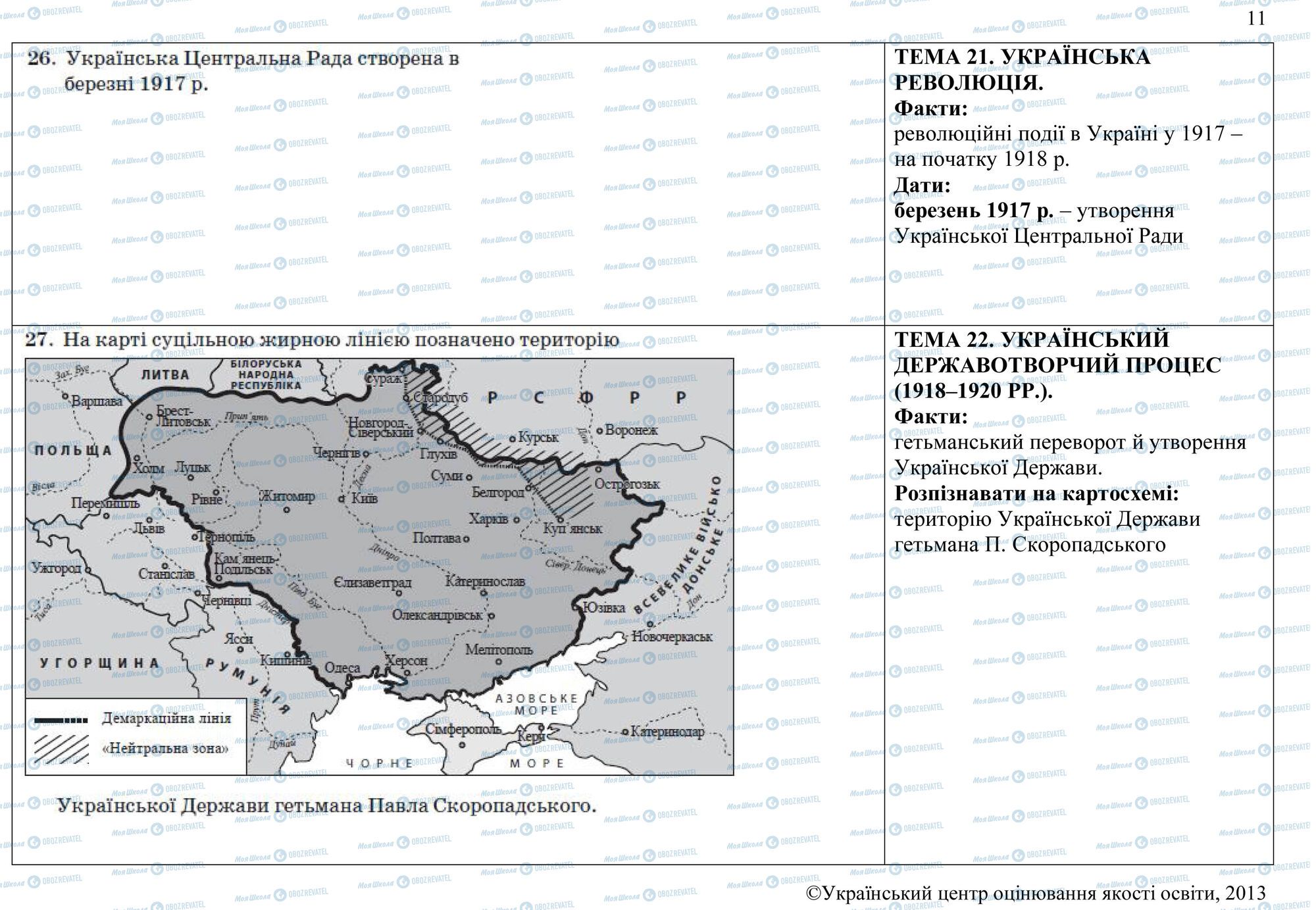 ЗНО Історія України 11 клас сторінка 26-27