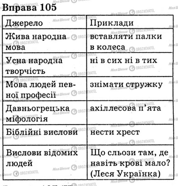 ГДЗ Укр мова 6 класс страница Bnp.105