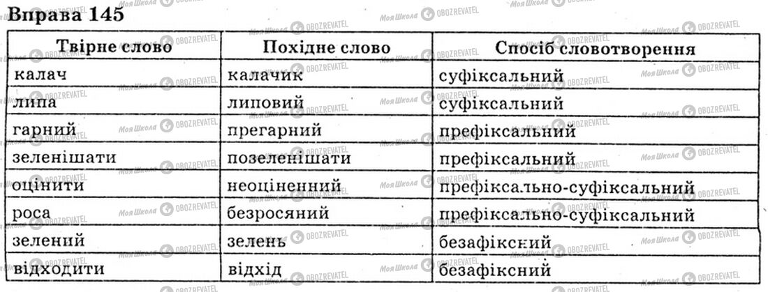 ГДЗ Українська мова 6 клас сторінка Bnp.145
