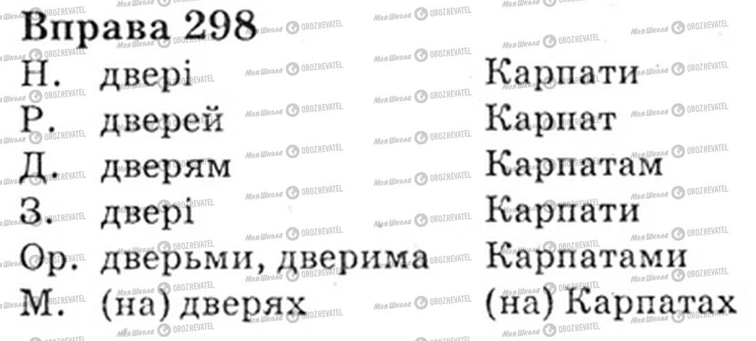 ГДЗ Укр мова 6 класс страница Bnp.298