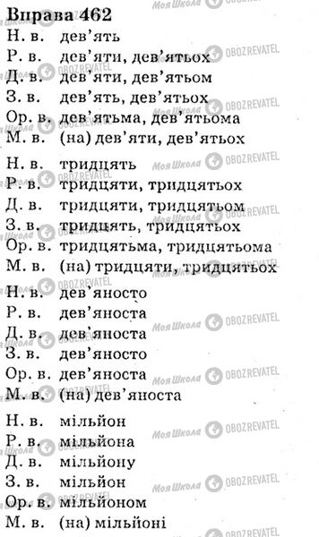 ГДЗ Українська мова 6 клас сторінка Bnp.462
