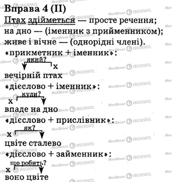 ГДЗ Українська мова 6 клас сторінка Bnp.4(II)