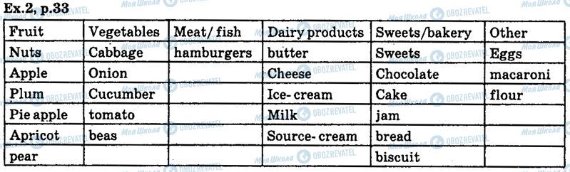 ГДЗ Английский язык 6 класс страница ex.2,p33