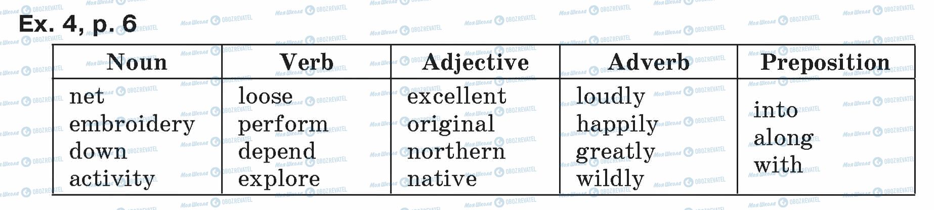 ГДЗ Английский язык 7 класс страница ex.4.p.6