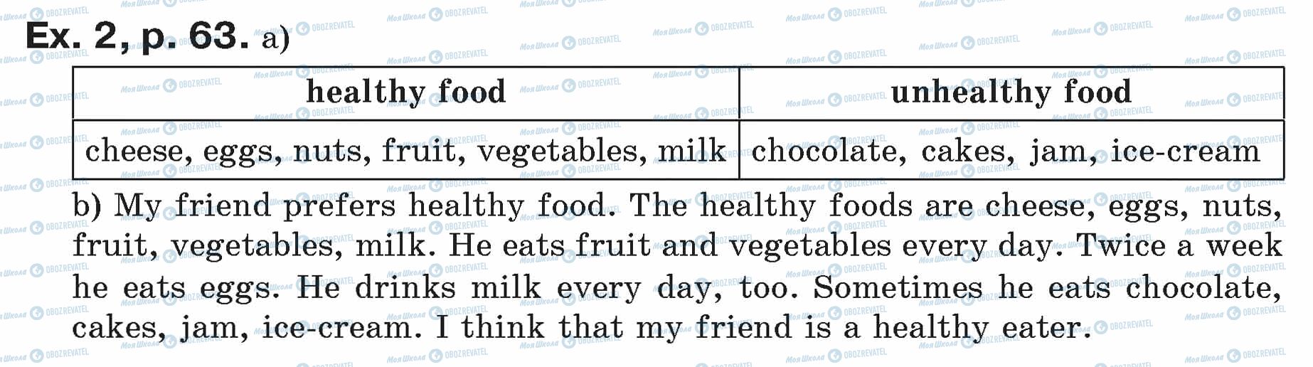 ГДЗ Англійська мова 7 клас сторінка ex.2.p.63