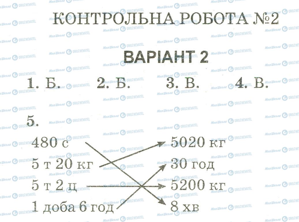 ДПА Математика 4 класс страница 1-5