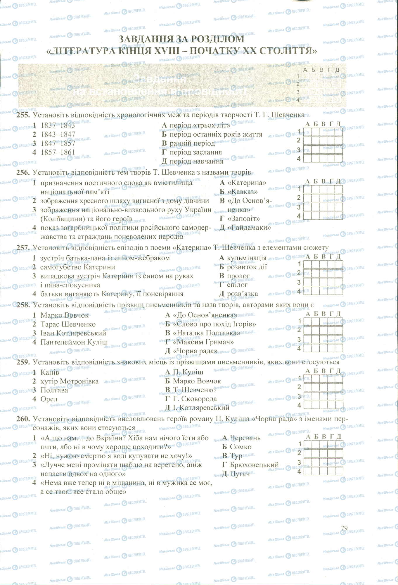 ЗНО Укр лит 11 класс страница 255-260