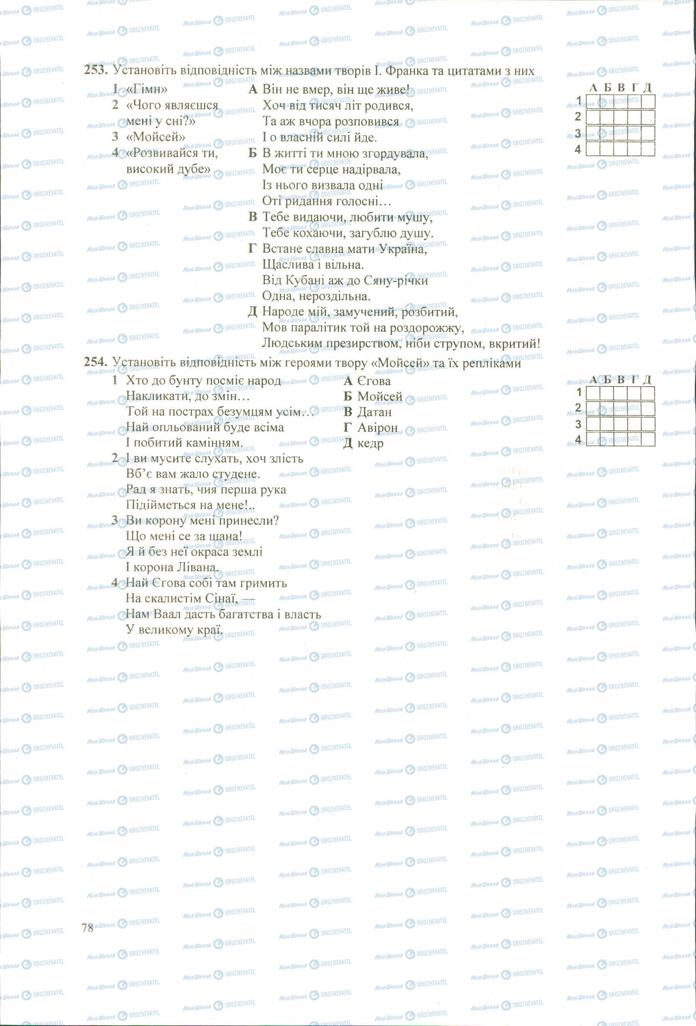 ЗНО Укр лит 11 класс страница 253-254