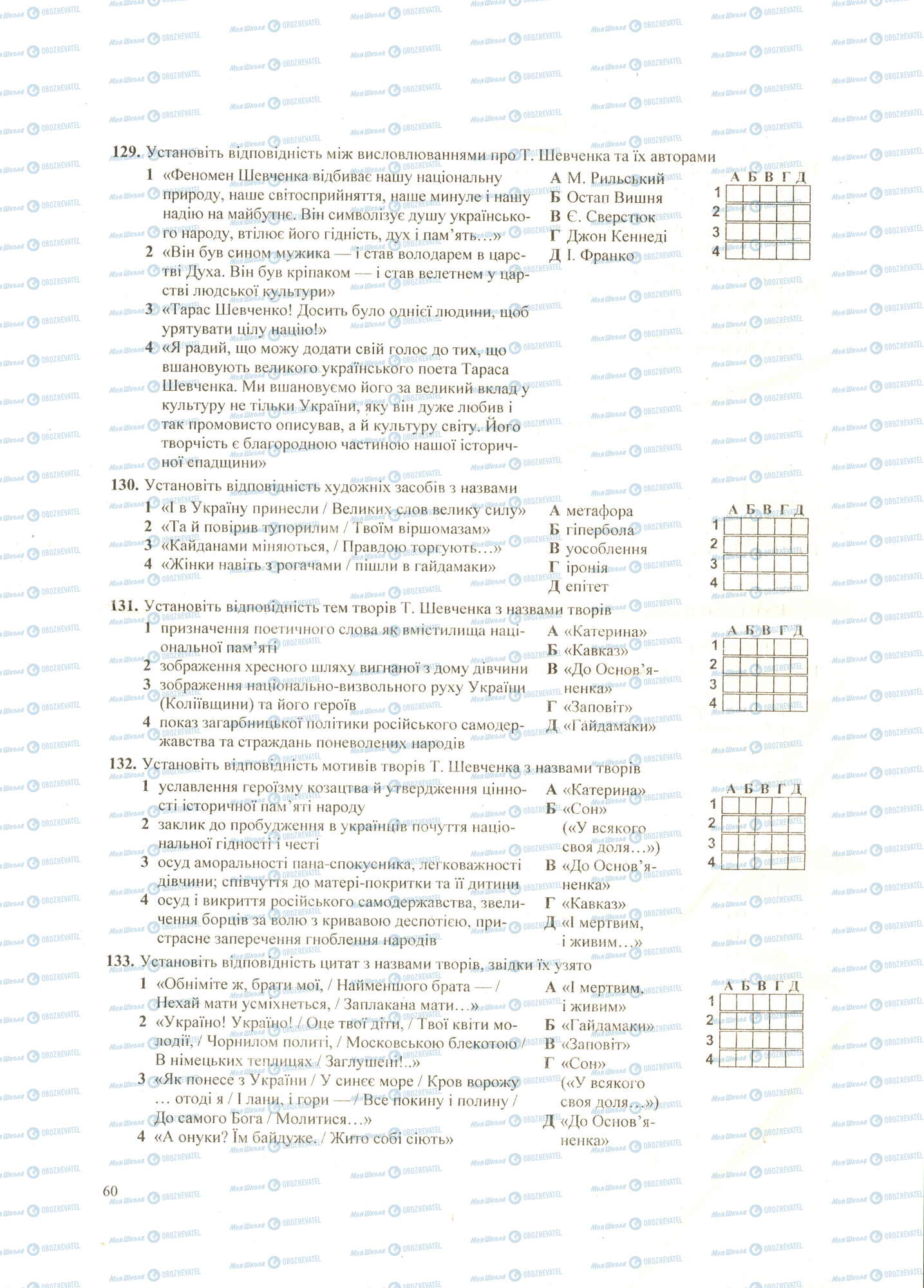 ЗНО Українська література 11 клас сторінка 129-133