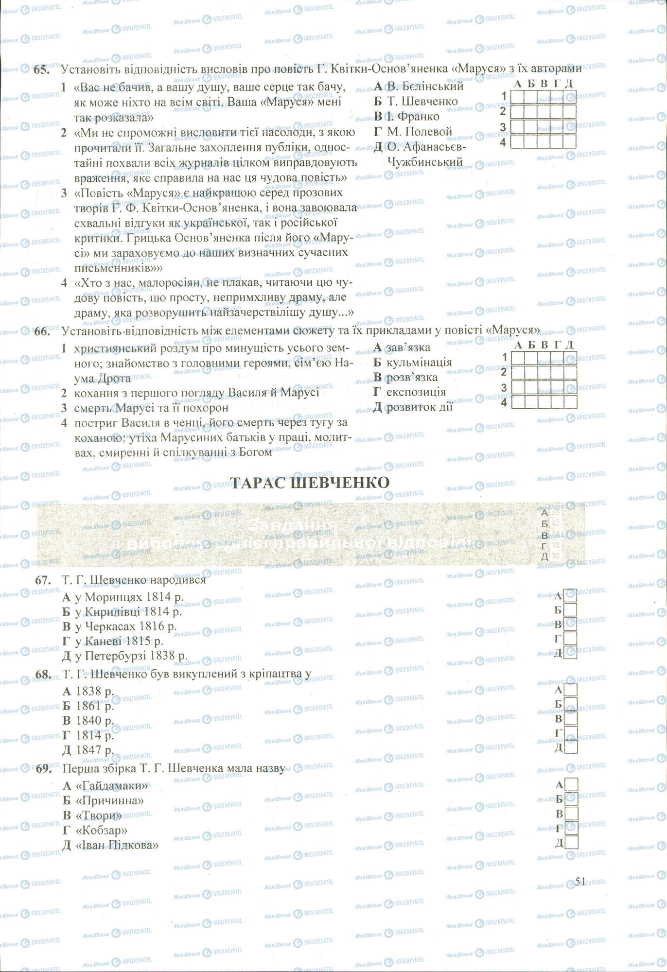 ЗНО Укр лит 11 класс страница 65-69