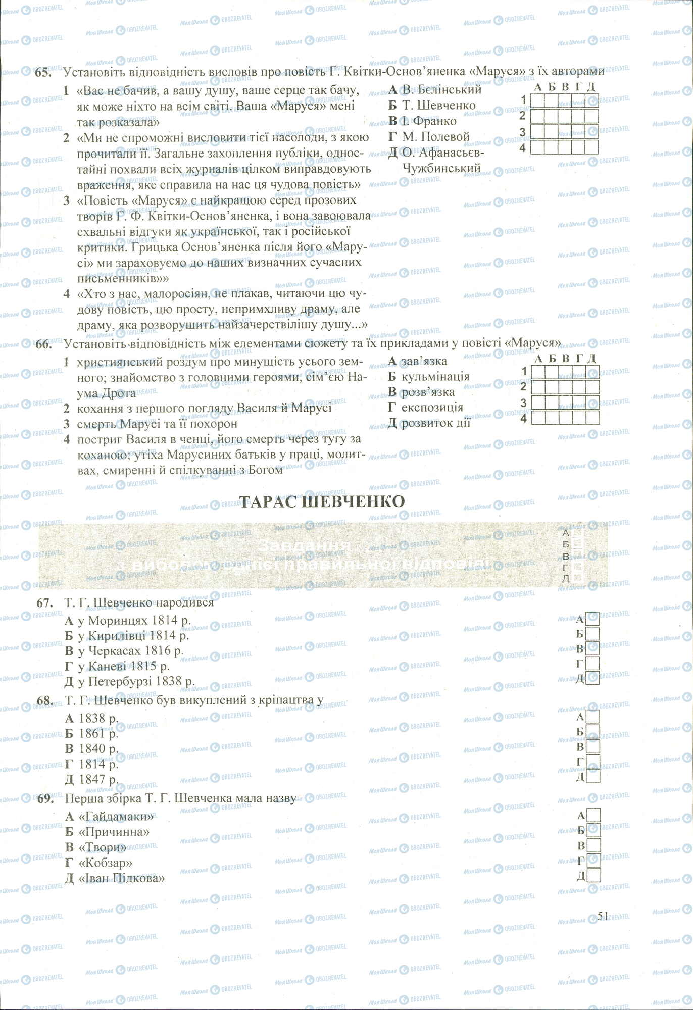 ЗНО Українська література 11 клас сторінка 65-69