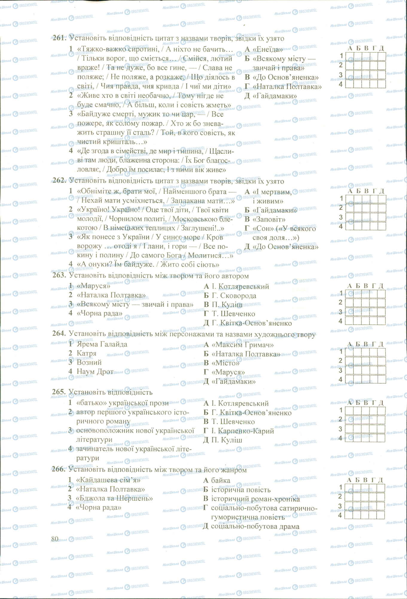 ЗНО Українська література 11 клас сторінка 261-266