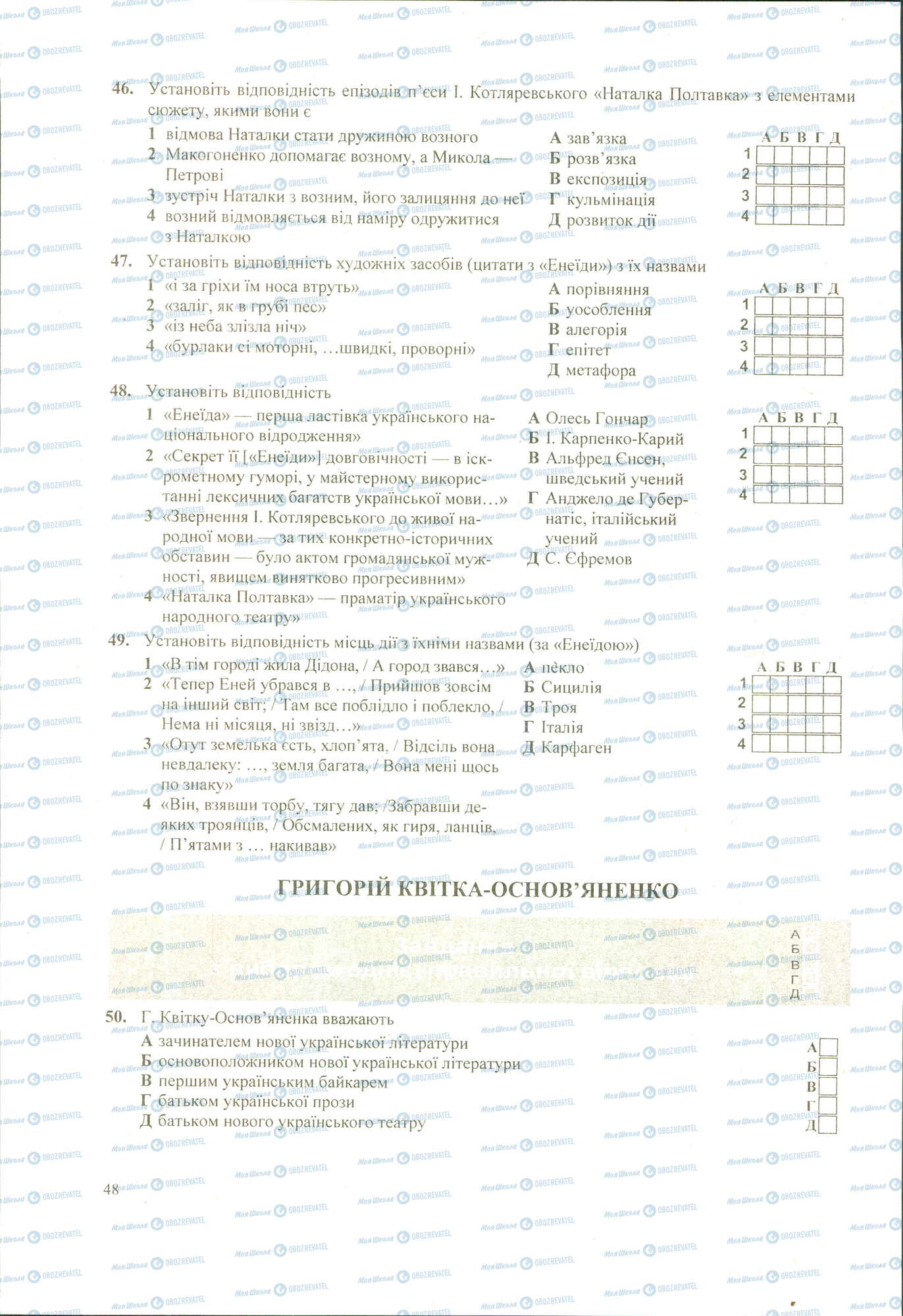 ЗНО Українська література 11 клас сторінка 46-50