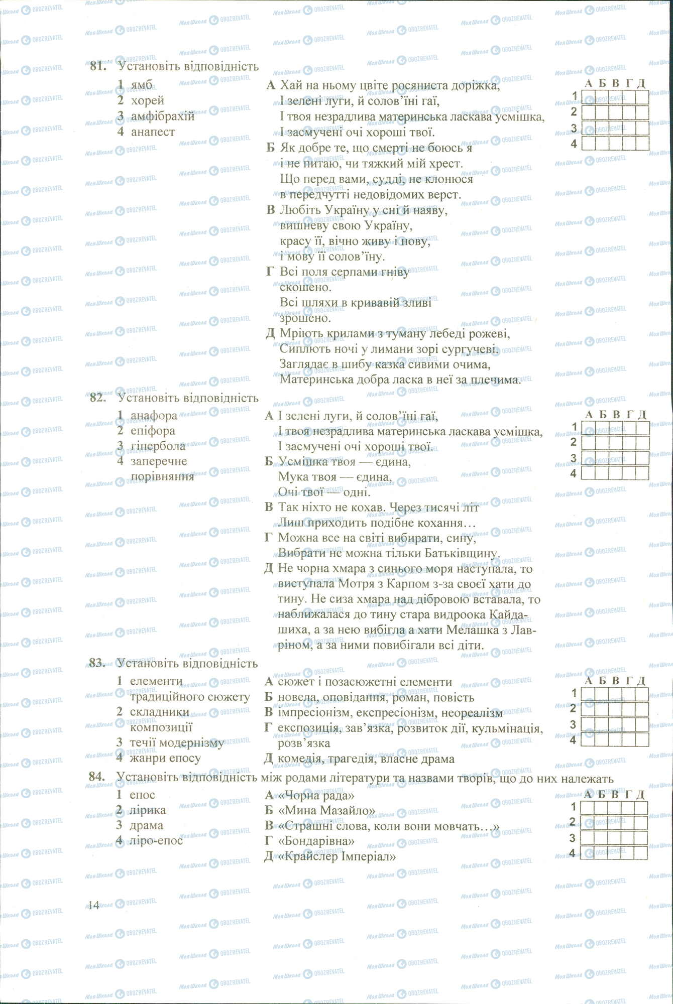 ЗНО Українська література 11 клас сторінка 81-84