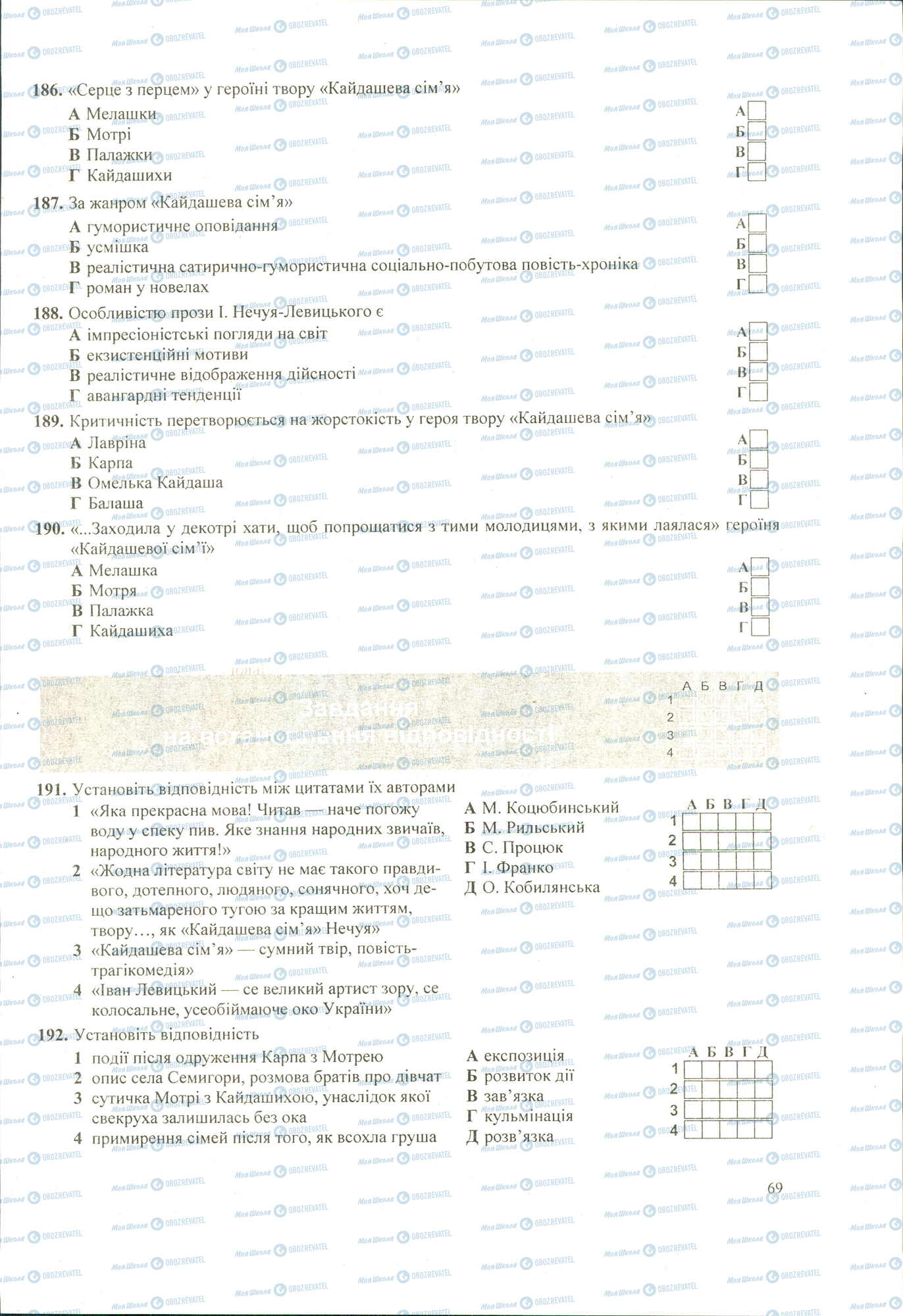 ЗНО Українська література 11 клас сторінка 186-192