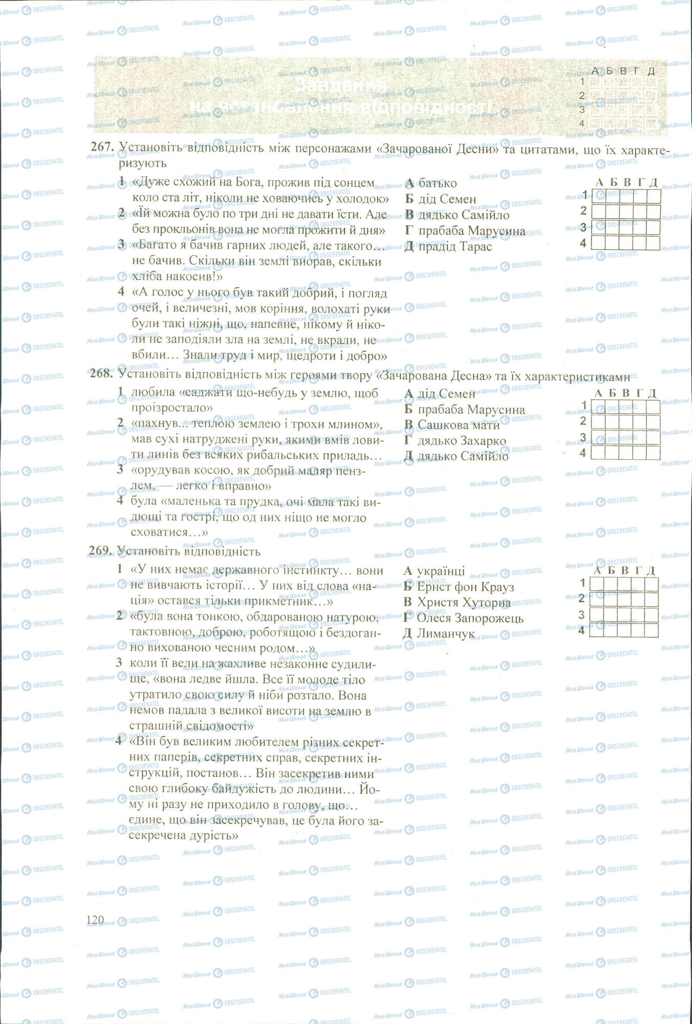 ЗНО Укр лит 11 класс страница 267-269