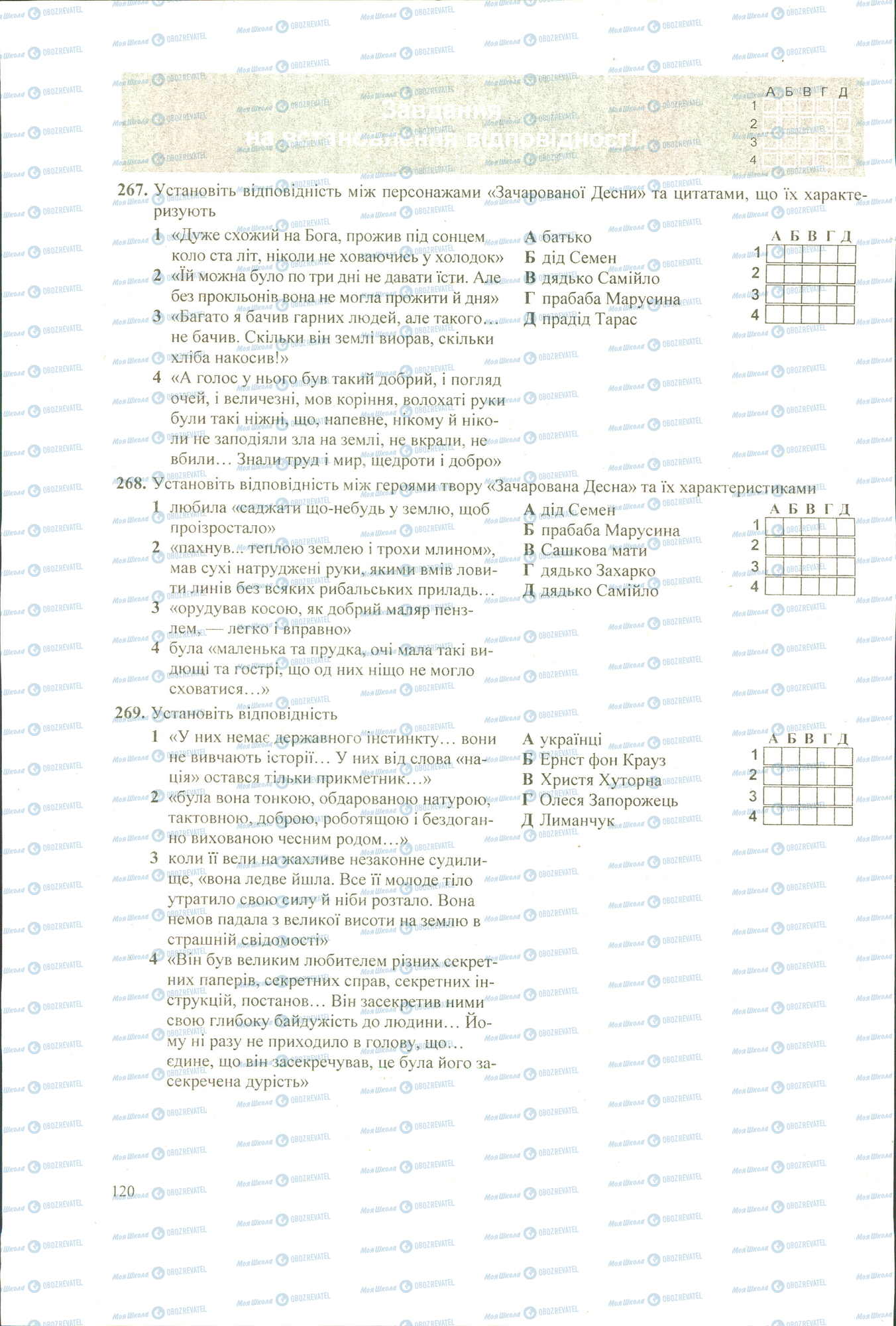 ЗНО Українська література 11 клас сторінка 267-269