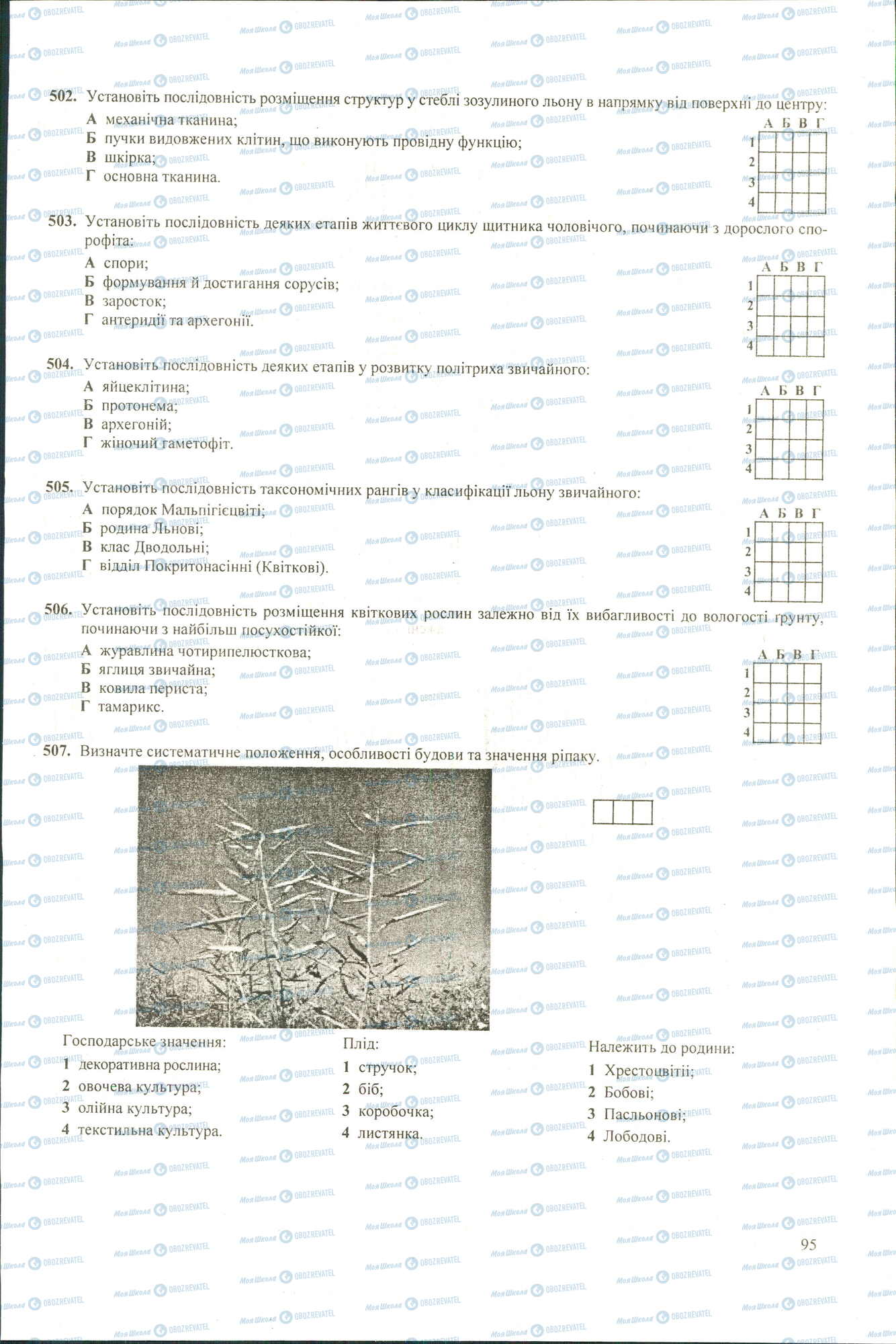 ЗНО Біологія 11 клас сторінка 502-507
