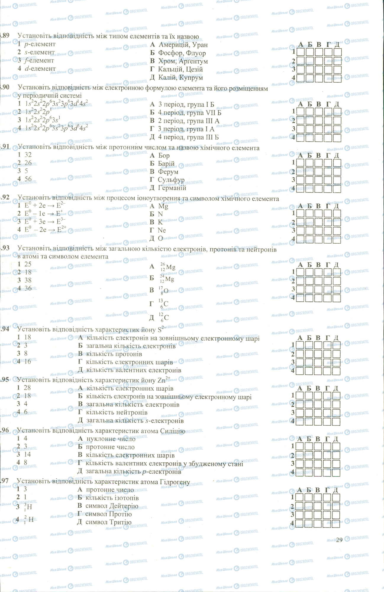 ЗНО Хімія 11 клас сторінка 89-97