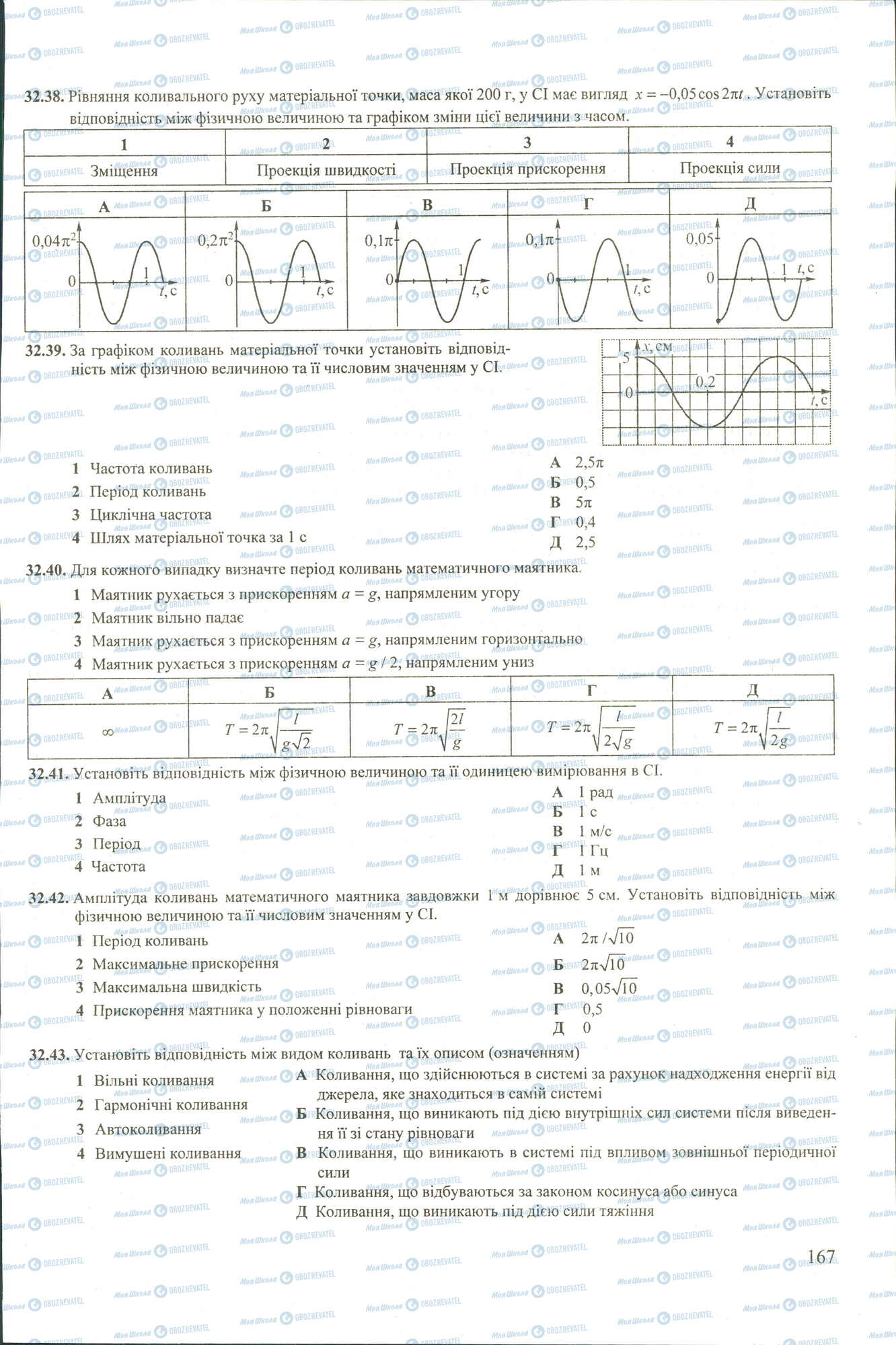 ЗНО Физика 11 класс страница 38-43
